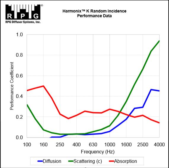 Harmonix K acoustic data