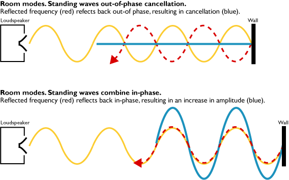 standing_waves